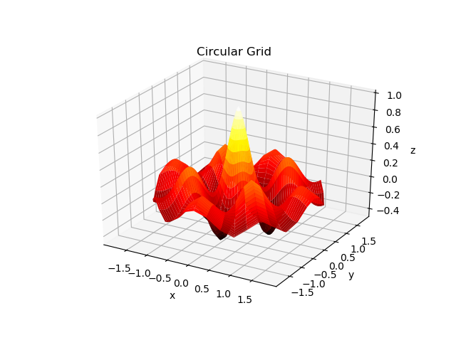 File:SurfChip01c py.png