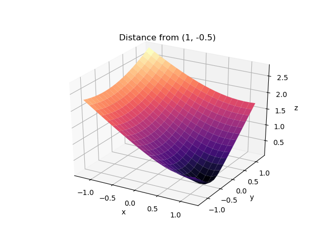 File:SurfExp03c py.png