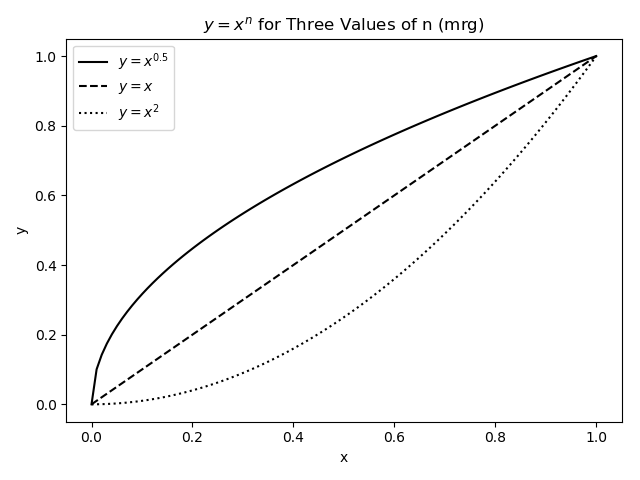 CurvePlotPython.png