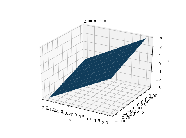 File:SurfExp01 py.png