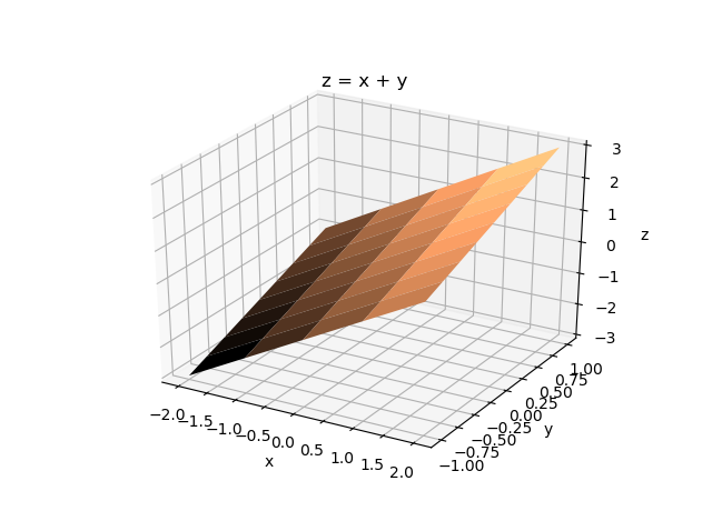 File:SurfExp01c py.png