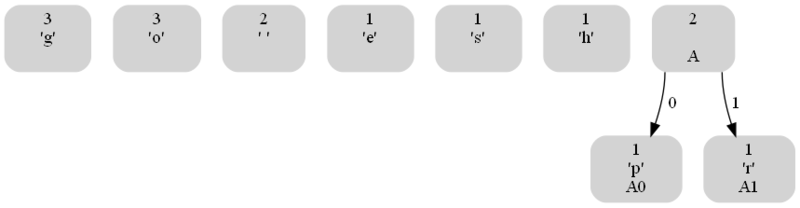 File:Gophers01.png