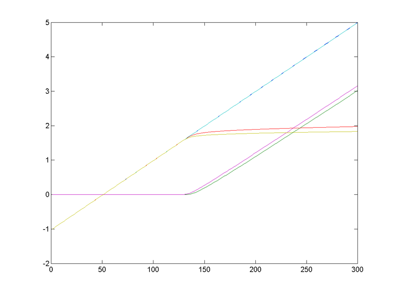 File:VoltagesFigure.png