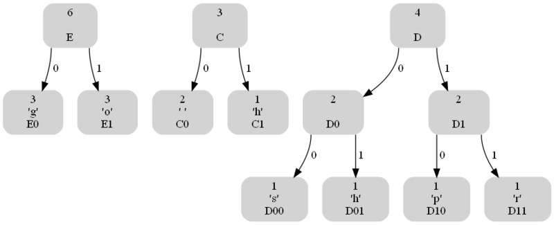 File:Gophers05.png