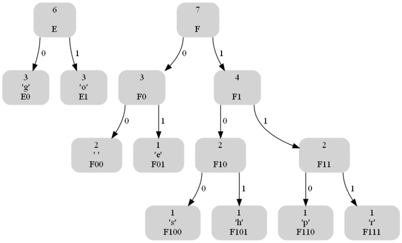 File:Gophers06.png