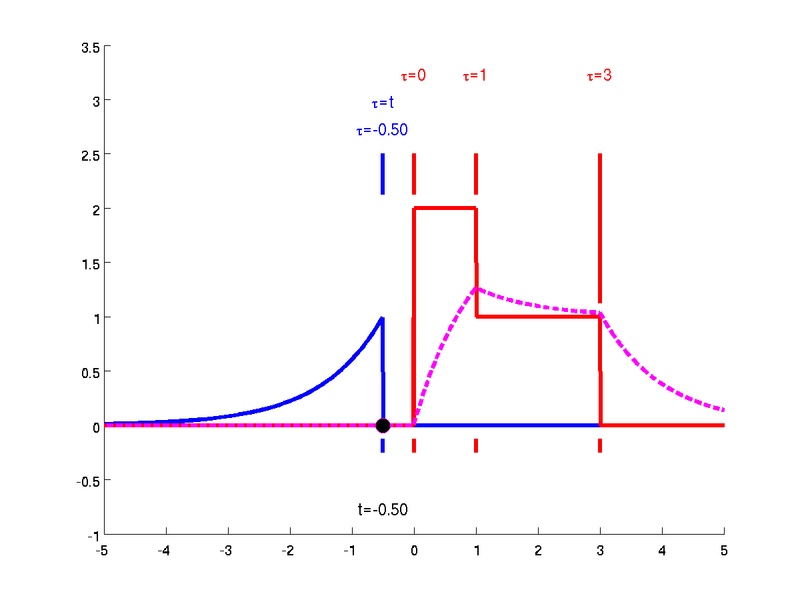 File:ConvDemo01p1H.png