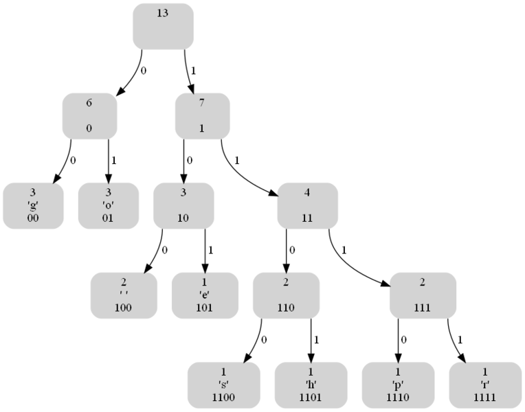 File:Gophers07.png