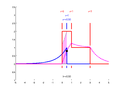 Thumbnail for version as of 18:21, 20 September 2013