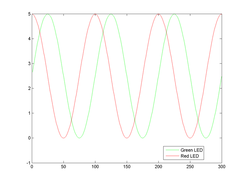 File:Circuit2Plot.png