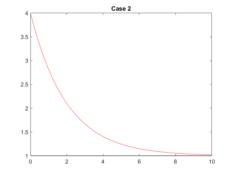 File:HW0 Case2matplot.png