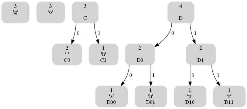 File:Gophers04.png