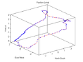 Thumbnail for version as of 00:46, 6 September 2015