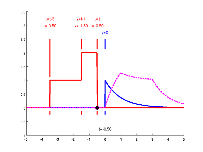 File:ConvDemo01p1.png